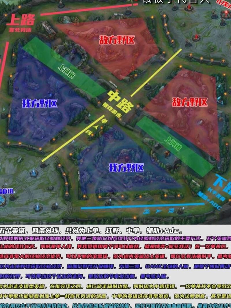 lol手游排位位置怎么改