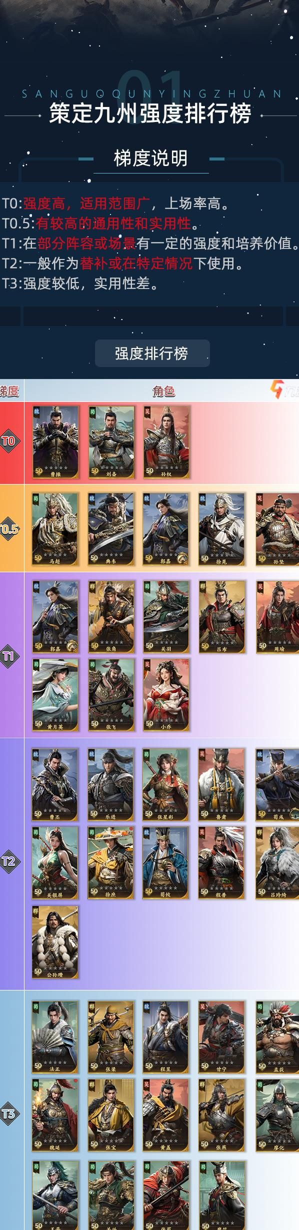 英雄水浒传如何快速升级等级最快