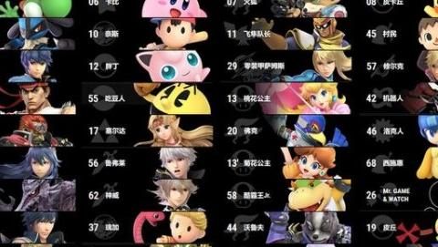 大乱斗如何解锁全人物